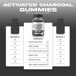 Dorado Nutrition Activated Charcoal Gummies