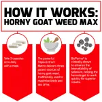 Force Factor Horny Goat Weed Max Capsules